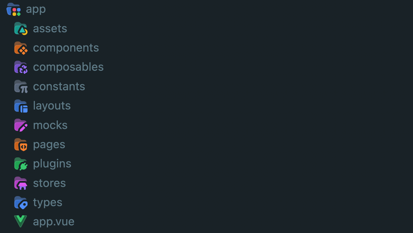Folder Structure